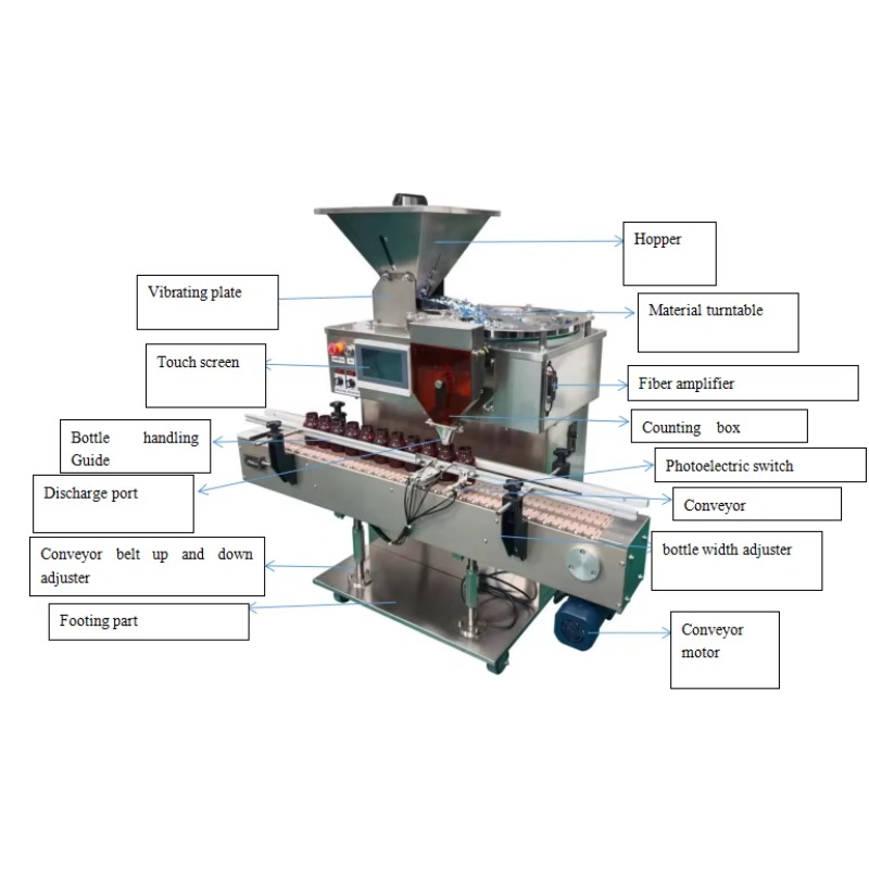 Automatic Counting Machine Cap - огляд і ціна Pill Fob Capsule